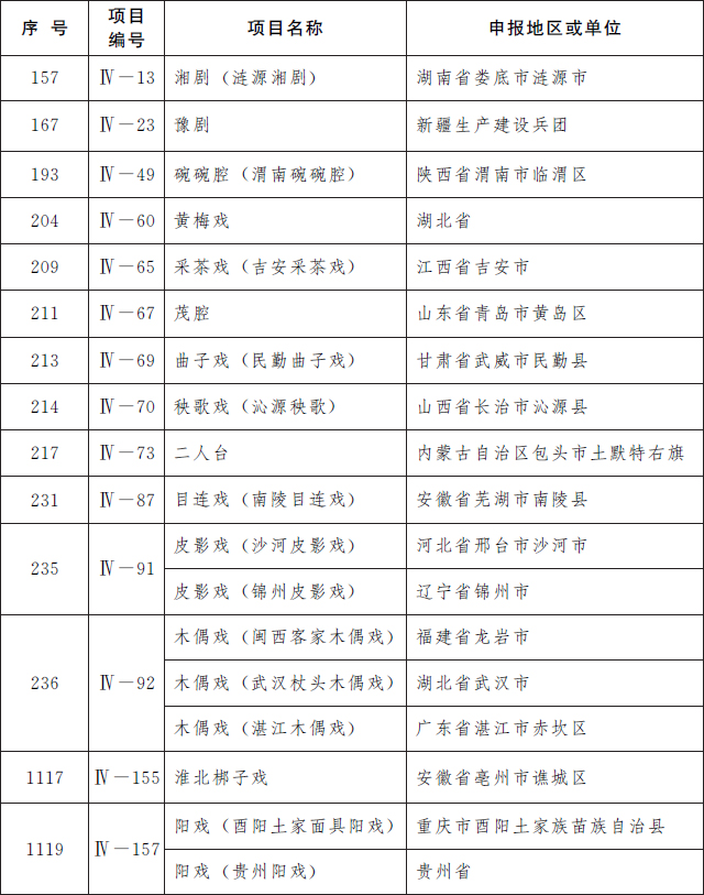 我省12个项目入选第五批国家级非遗代表性项目名录