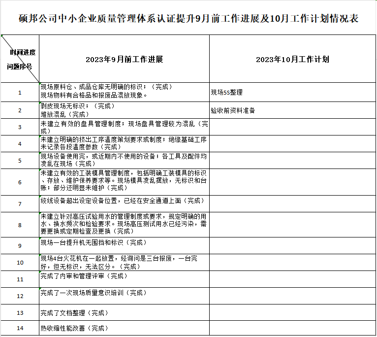 河南硕邦电缆有限公司质量提升过程