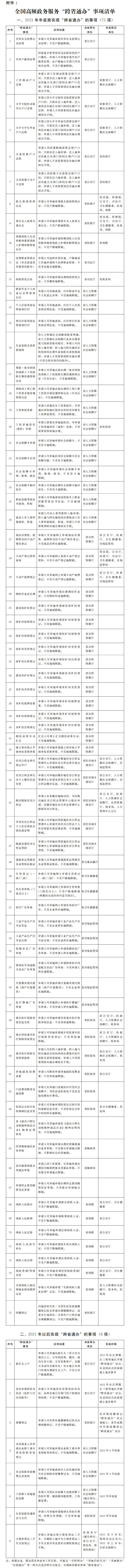 河南省人民政府办公厅关于印发河南省政务服务“跨省通办”实施方案的通知