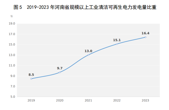 2023年河南省国民经济和社会发展统计公报