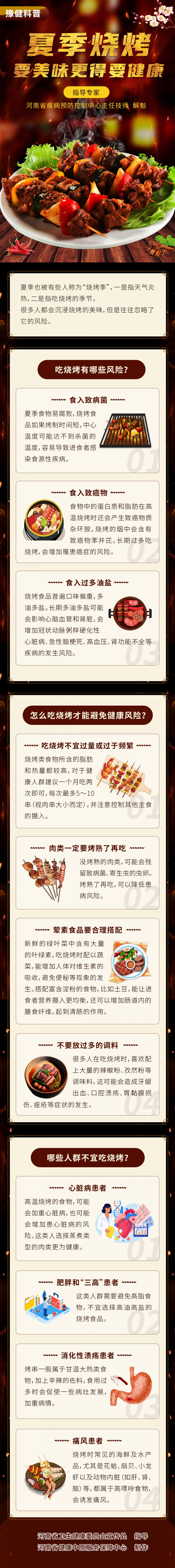 夏季烧烤，要美味更得要健康.jpg