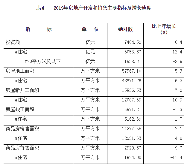 2019年河南省国民经济和社会发展统计公报