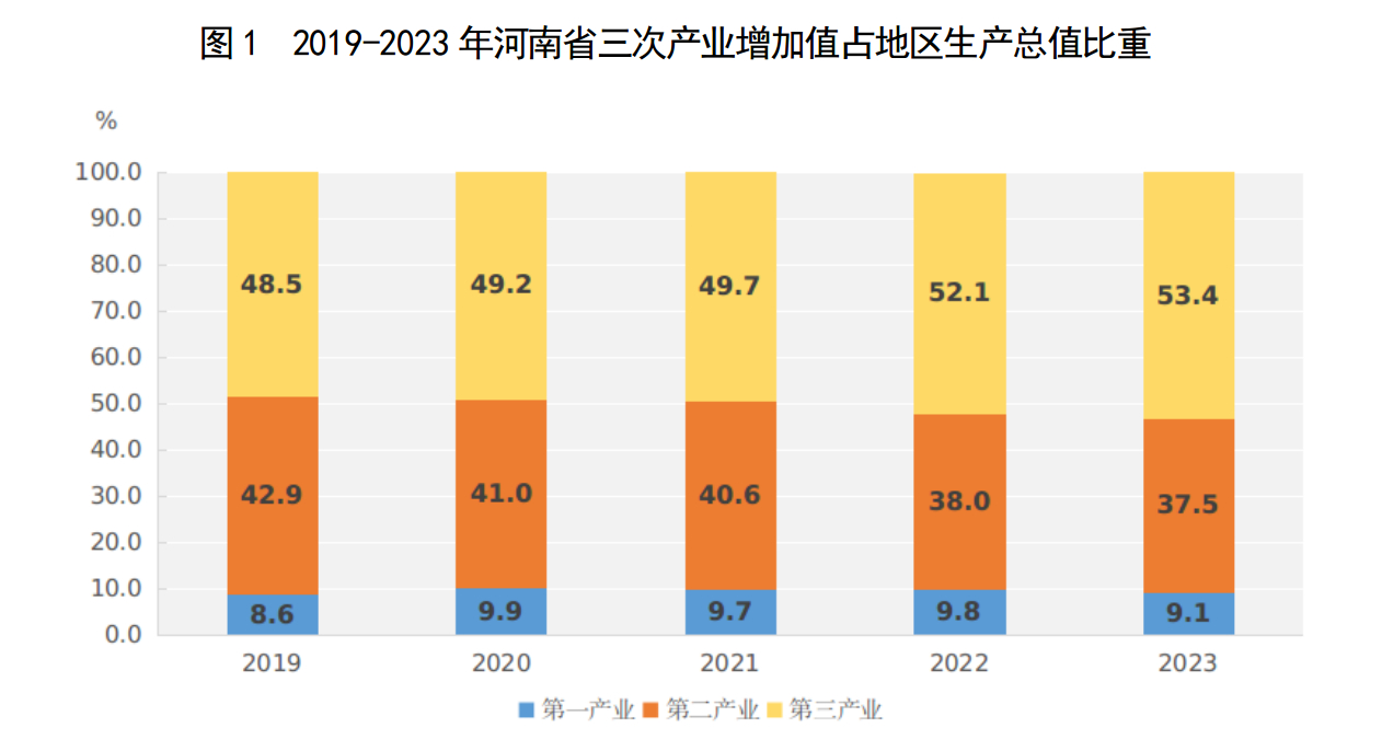 河南经济总量_2023年河南GDP达59132.39亿元同比增长4.1%(2)