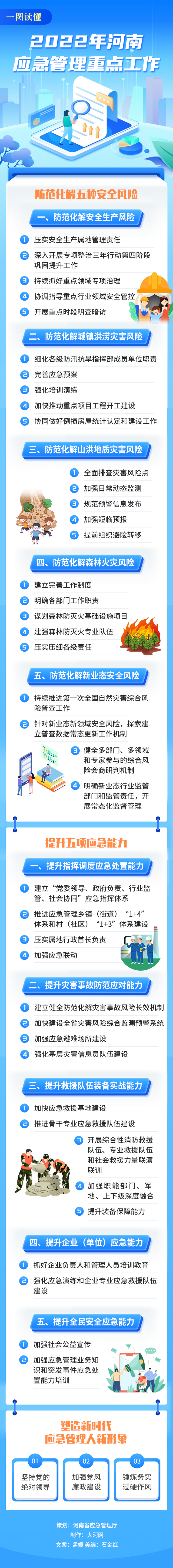 一图读懂 | 2022年河南应急管理重点工作