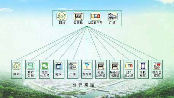 满足差异化需求 构建“三级目录”体系——全国基层政务公开标准化规范化试点目录梳理的“青川样本”