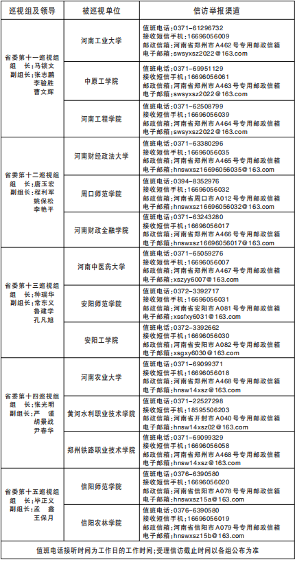 十一届省委第一轮巡视完成进驻