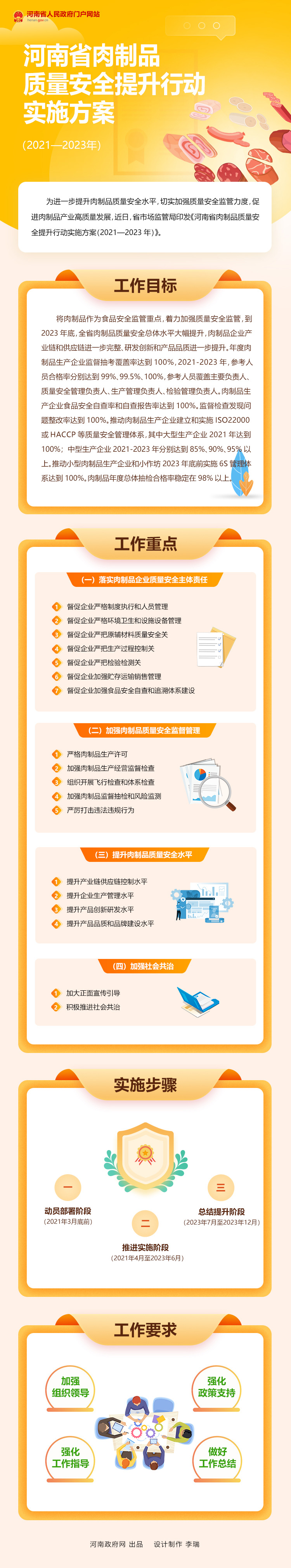 图解：河南省肉制品质量安全提升行动实施方案（2021—2023年）