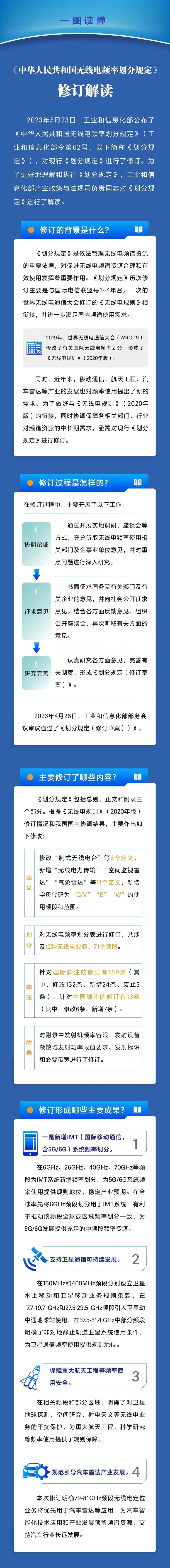 一图读懂《中华人民共和国无线电频率划分规定》