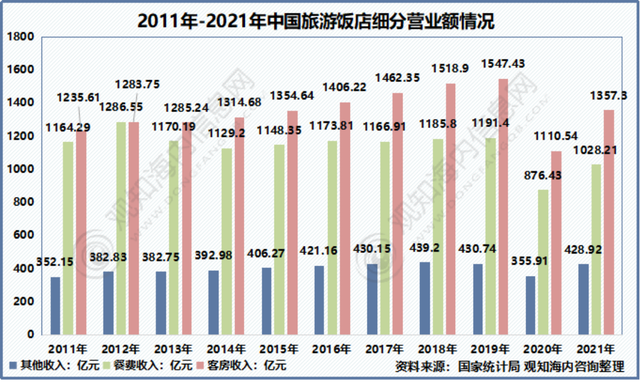 2022年中国旅游市场现状：“云旅游”拉动旅游业复苏