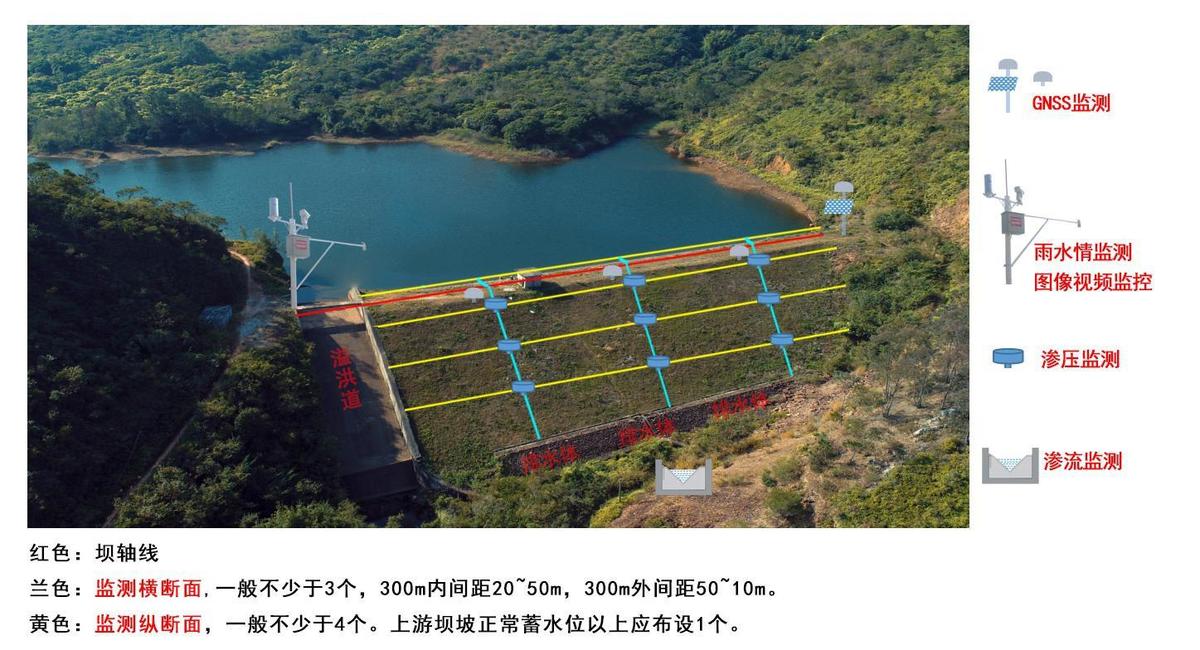 小水库智慧监测安全运行关键技术研究应用