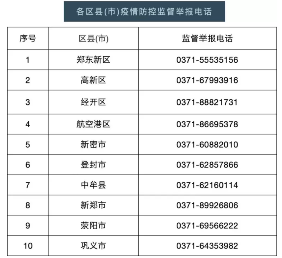 郑州市新冠肺炎疫情防控指挥部办公室发布2022年4号通告