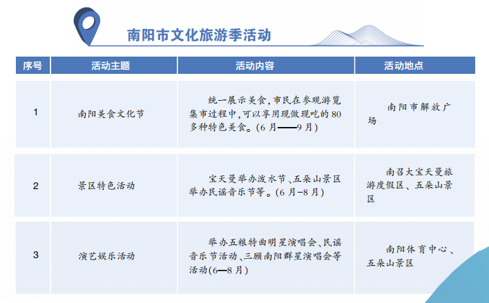 南阳市文化旅游季活动