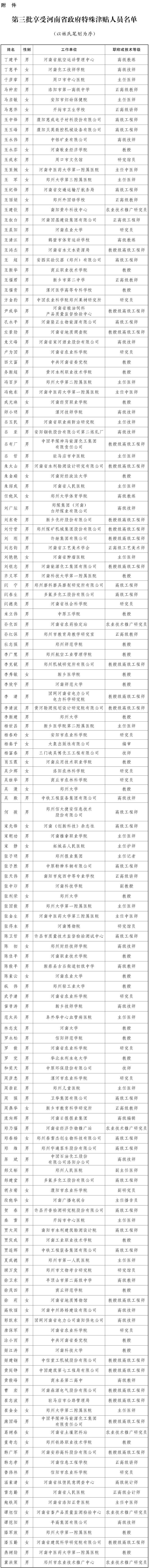 豫政辦〔2019〕19號《?河南省人民政府辦公廳關(guān)于公布第三批享受河南省政府特殊津貼人員名單的通知》
