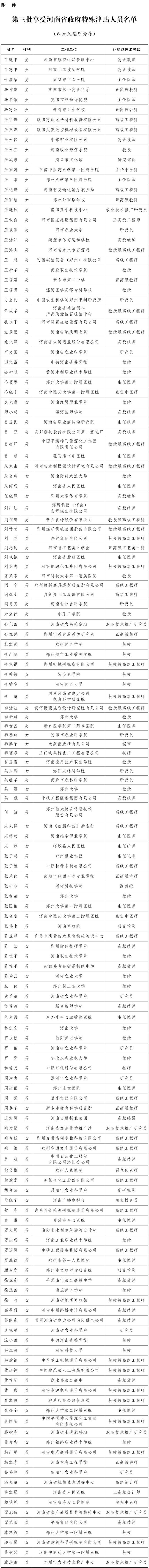 豫政办〔2019〕19号《?河南省人民政府办公厅关于公布第三批享受河南省政府特殊津贴人员名单的通知》