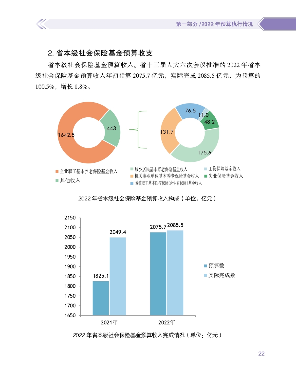 数说图解政府预算报告2023