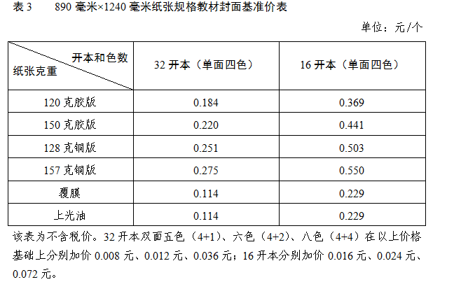 关于核定中小学教材印张价格等有关事项的通知