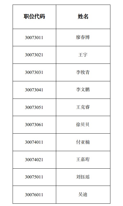 河南省统计局2024年度统一考试录用公务员考察人员名单