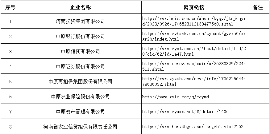 省管金融企业全级次名单