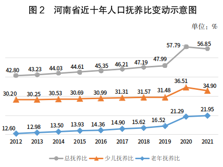 2021年河南人口发展报告