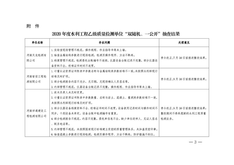 河南省水利厅办公室关于公布2020年度水利工程乙级质量检测单位“双随机、一公开”抽查结果的通知