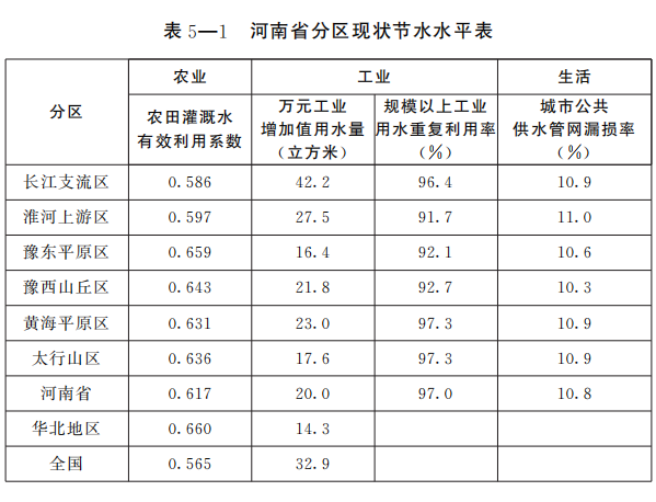 河南省人民政府办公厅关于印发河南省四水同治规划（2021—2035年）的通知