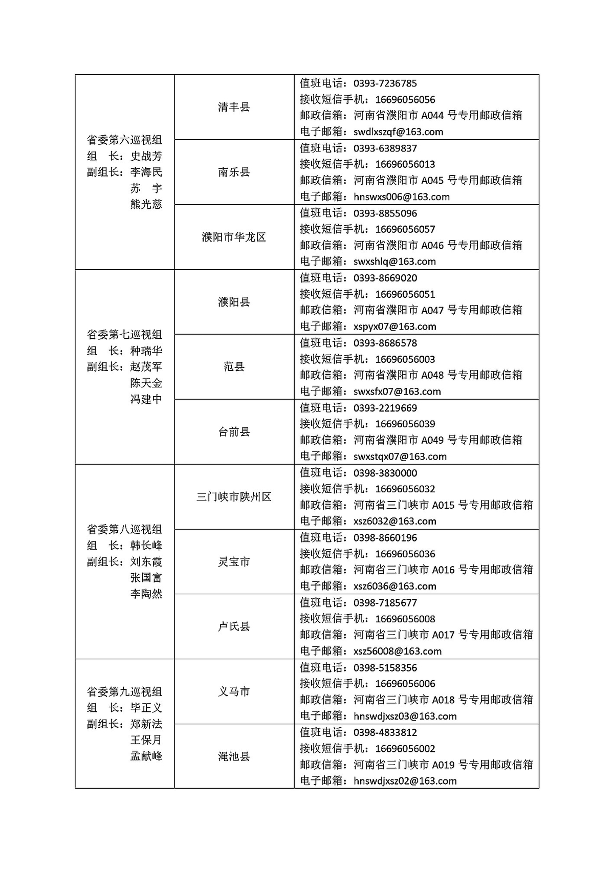 十一届省委第二轮巡视完成进驻