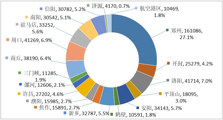 关于2023年全省特种设备安全状况的通告