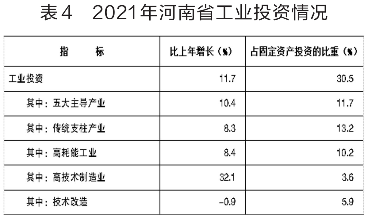 2021年河南省国民经济和社会发展统计公报