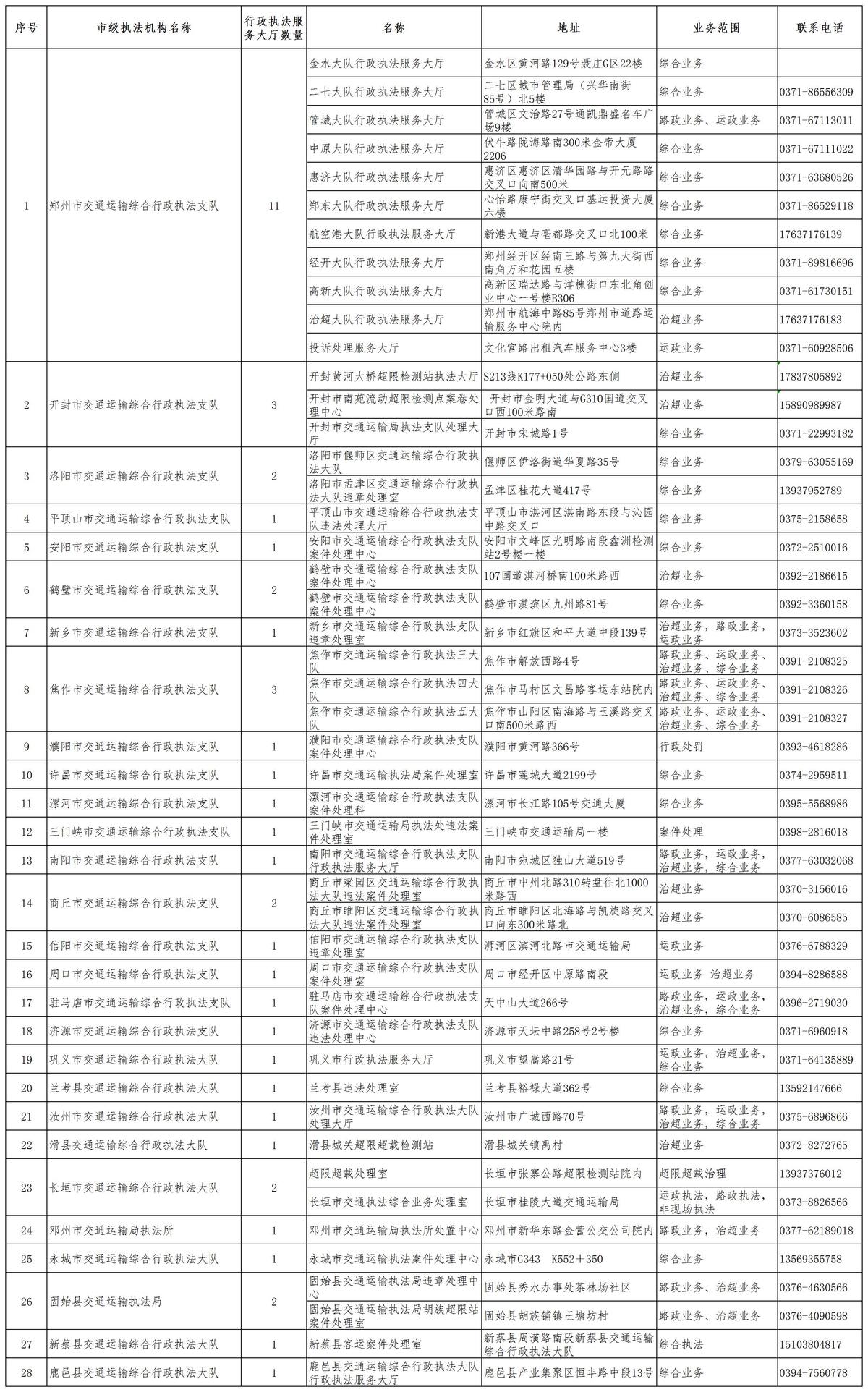 河南省交通运输执法机构服务大厅电话及联系地址