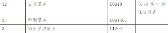 河南省政府集中采购首次实行全省统一目录 省级公开招标数额提高至400万元