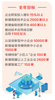 全力拼经济 各地在行动丨2023年“万人助万企”活动重点确定 从助企纾困到育链强链