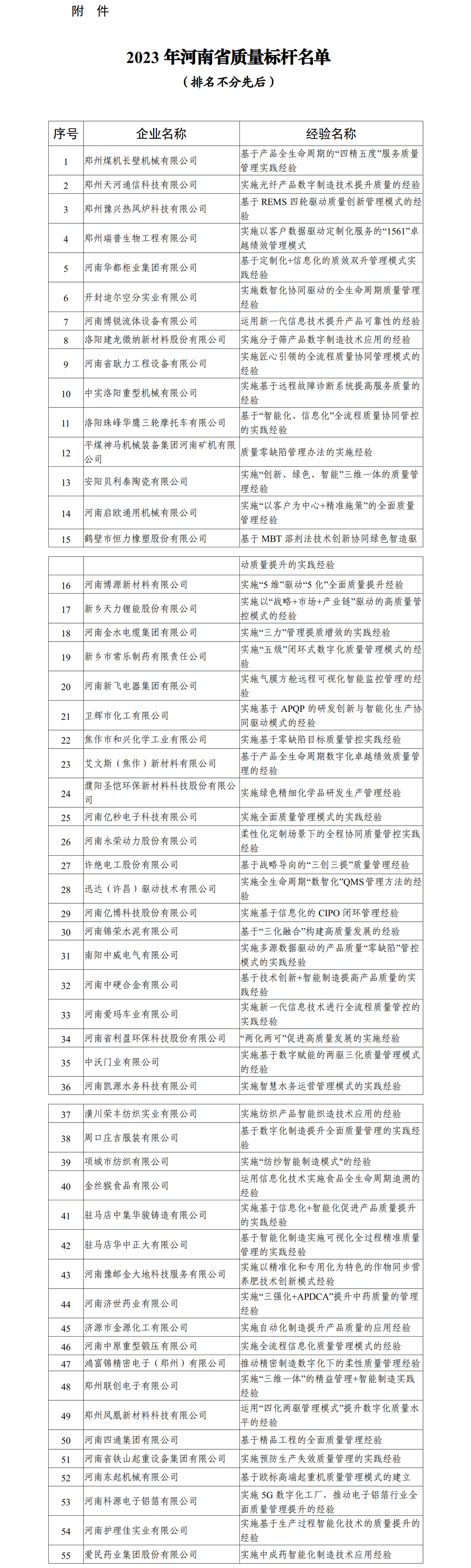 河南省工业和信息化厅 关于公布2023年河南省质量标杆名单的通知