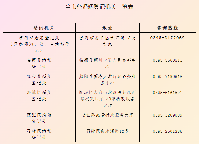 【河南日报】漯河民政：“七夕”为爱加班不打烊