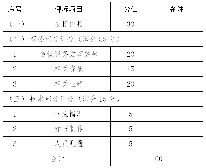 第十四届中国河南投资贸易洽谈会<br><br>开幕式暨高峰论翻译服务项目竞争性磋商邀请函 第十四届中国河南投资贸易洽谈会<br><br>开幕式暨高峰论翻译服务项目竞争性磋商邀请函