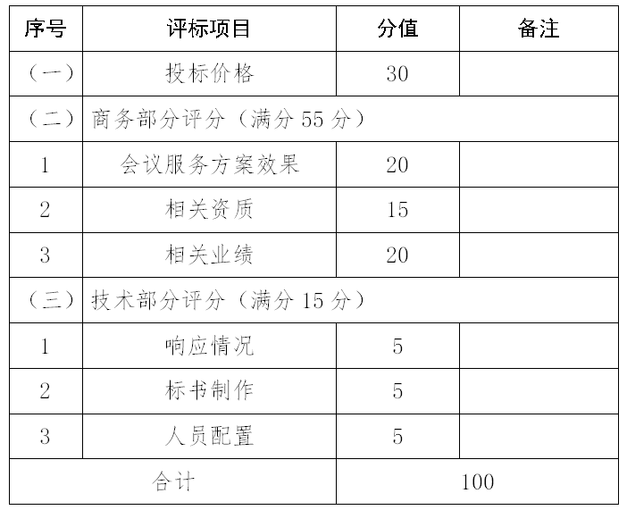 第十四届中国河南投资贸易洽谈会<br><br>开幕式暨高峰论翻译服务项目竞争性磋商邀请函