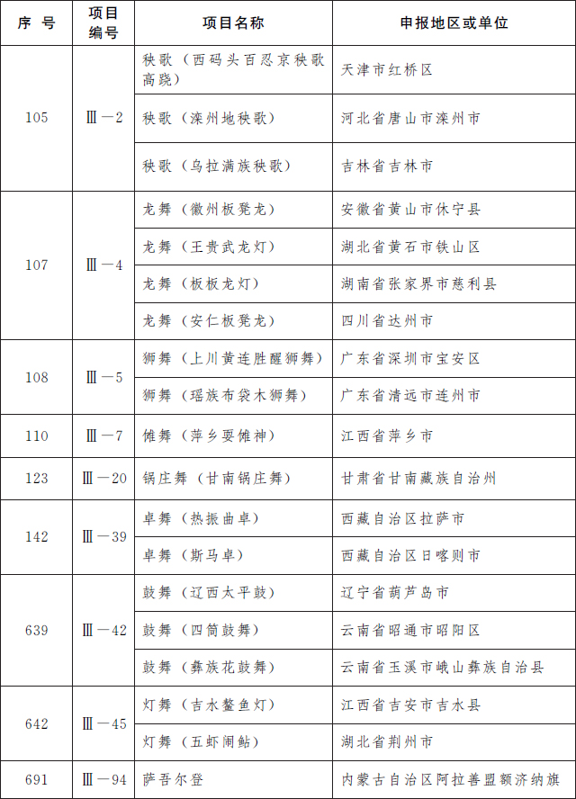 我省12个项目入选第五批国家级非遗代表性项目名录