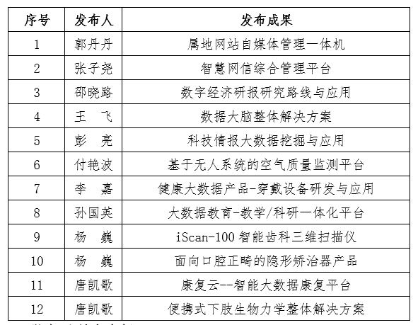 关于组织参加“2020中科院驻豫院所联合线上成果发布会”的通知（第二轮）