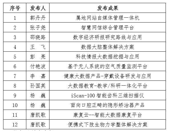 关于组织参加“2020中科院驻豫院所联合线上成果发布会”的通知（第二轮）