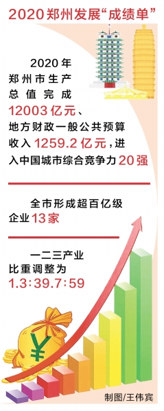 2020年中国城市gdp郑州_从万亿GDP城市10年的增速对比,看中国中部城市的发展潜力