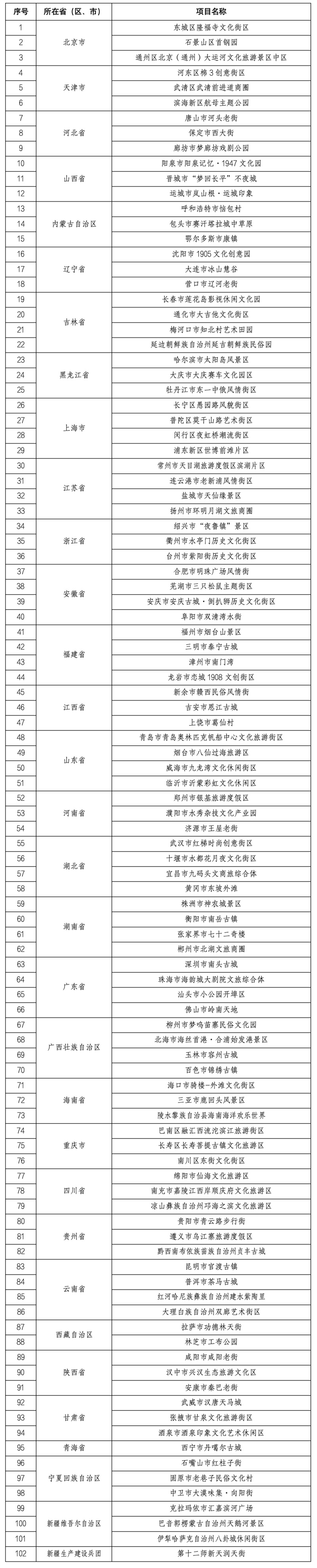 河南三家入选！第三批国家级夜间文化和旅游消费集聚区名单公布