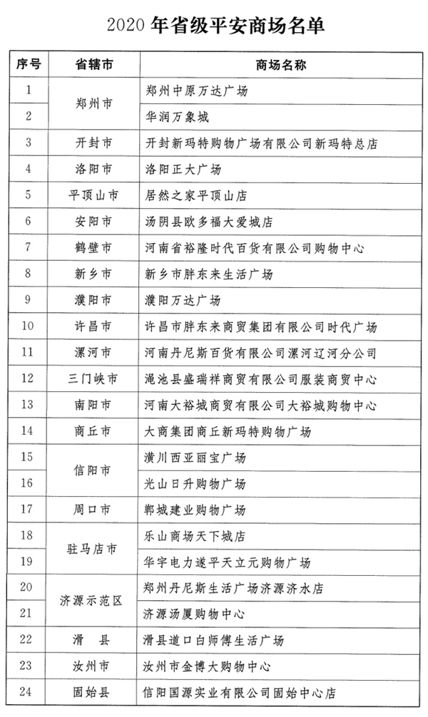 名單公布！河南24家商場被命名為2020年省級“<span class=