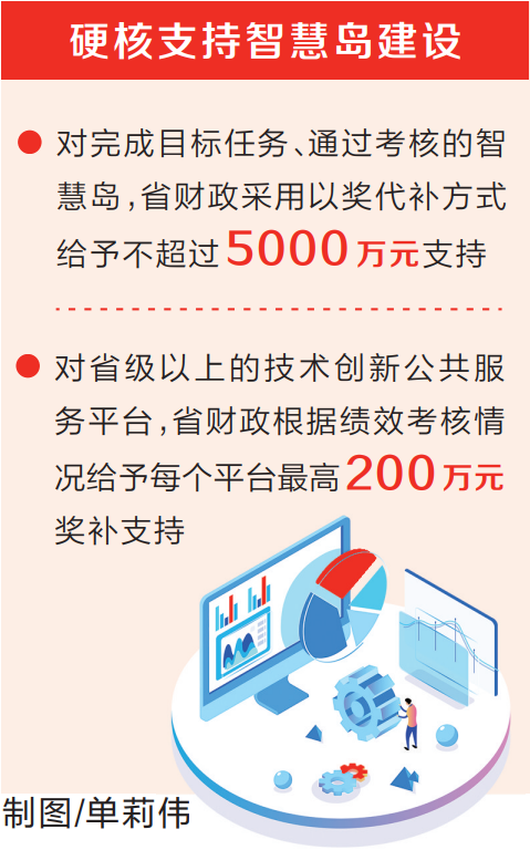 河南省发文加快推进智慧岛建设 今年年底前实现地市全覆盖