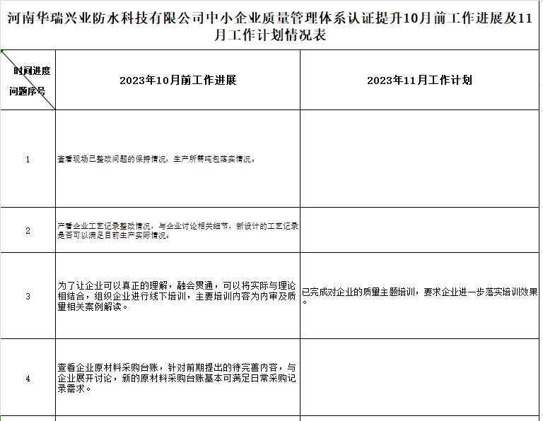 河南华瑞兴业防水科技有限公司质量认证提升10月工作进展及11月工作计划情况表