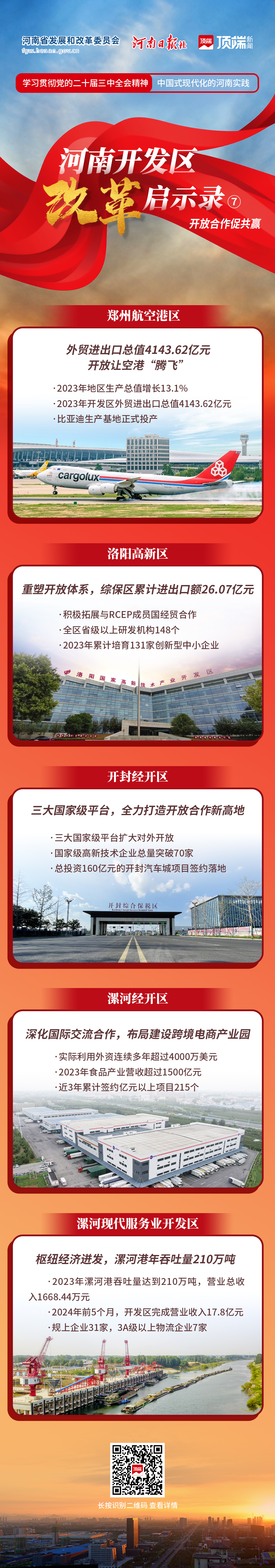 郑州航空港区：外贸进出口总值4143.62亿元，<br>开放让空港“腾飞”丨河南开发区改革启示录