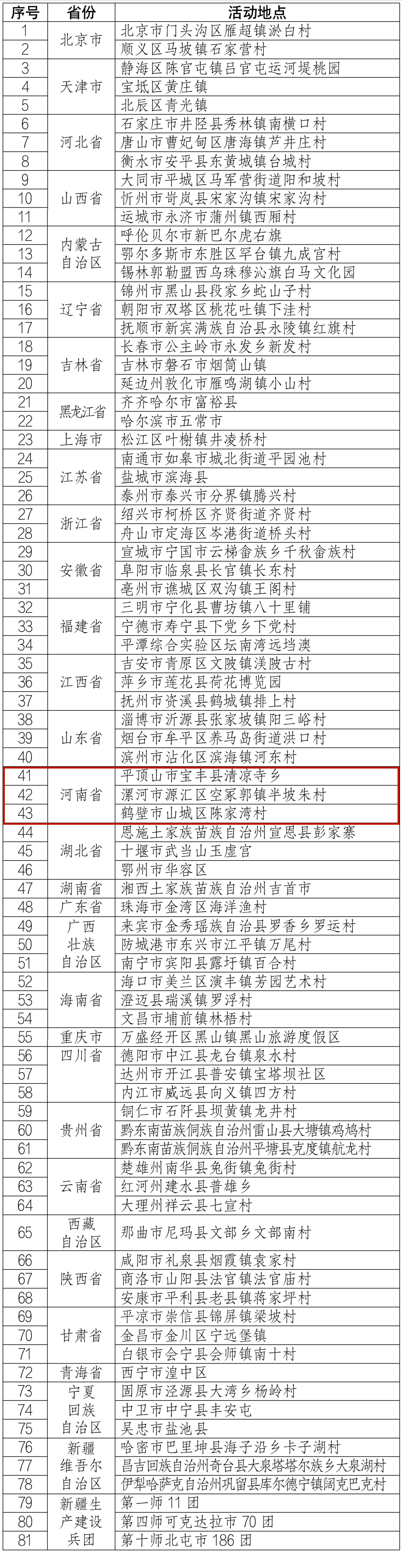 2023年“四季村晚”主会场和示范展示点名单公布