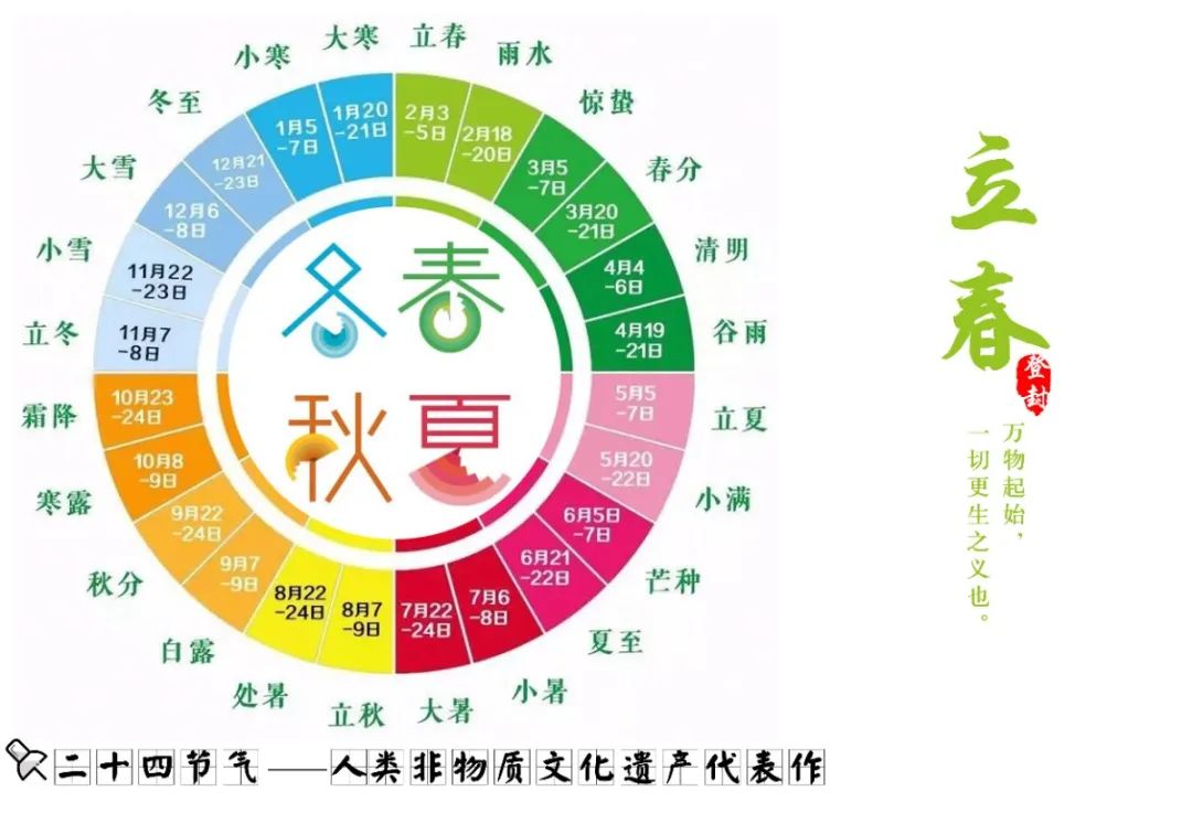 《登封二十四节气》明信片之非遗系列邀您共赏
