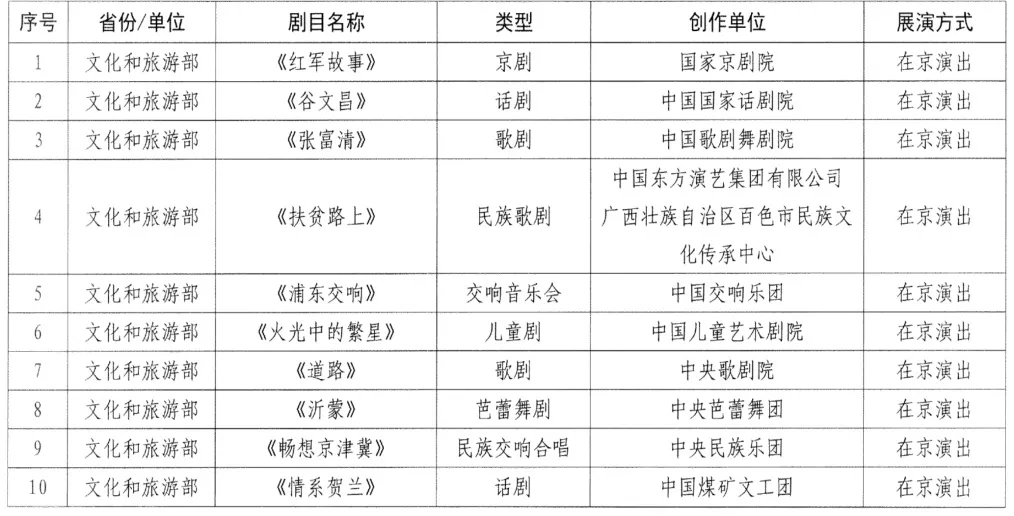 河南5部作品入选全国庆祝中国共产党成立100周年优秀舞台艺术作品展演