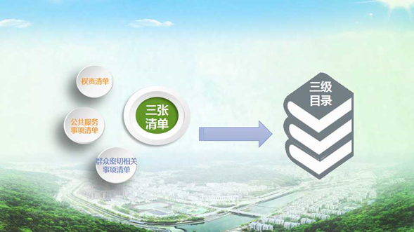 滿足差異化需求 構(gòu)建“三級(jí)目錄”體系——全國(guó)基層政務(wù)公開標(biāo)準(zhǔn)化規(guī)范化試點(diǎn)目錄梳理的“青川樣本”