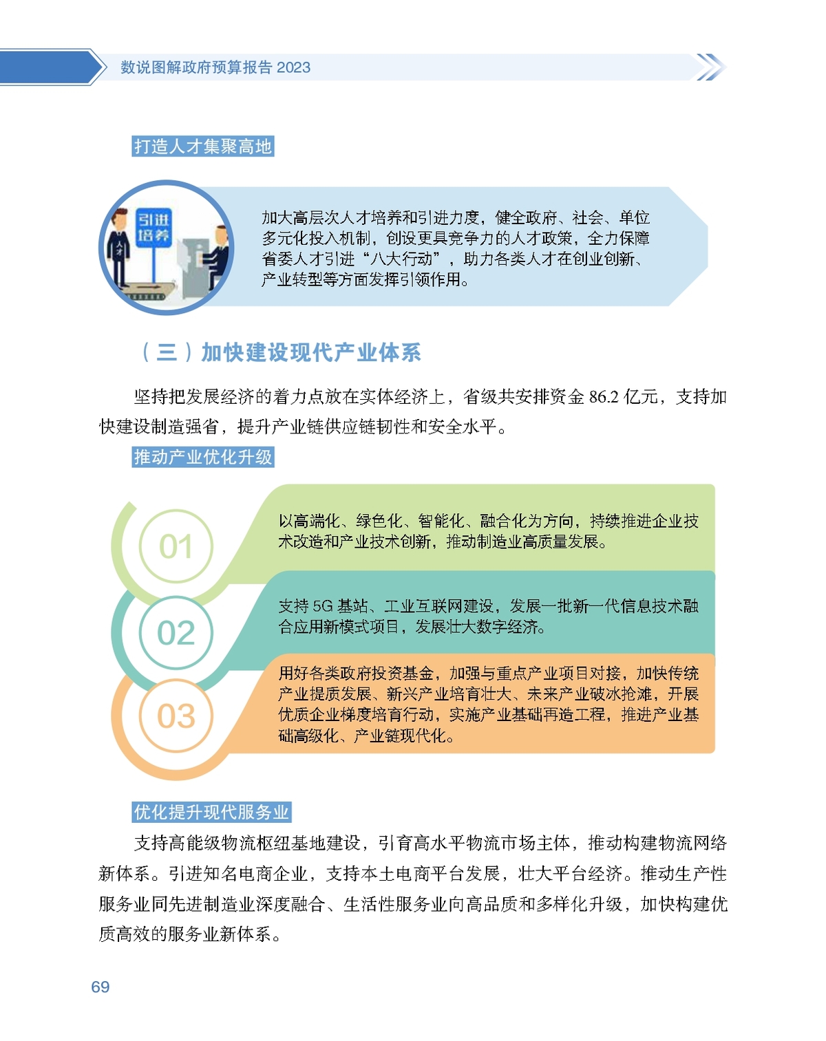数说图解政府预算报告2023