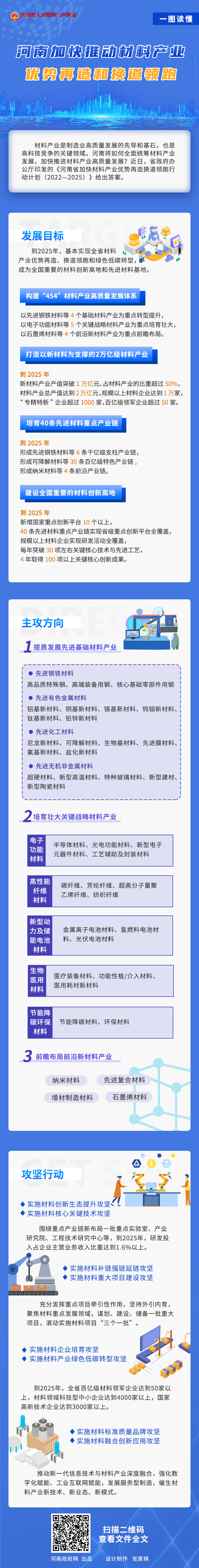 一图读懂丨河南加快推动材料产业优势再造和换道领跑